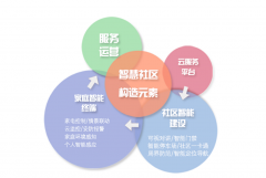 景不雅由国内设想团队溯亲身操刀