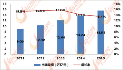 <b>未业产物的掉队产能将逐渐被裁减</b>